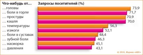 statistics